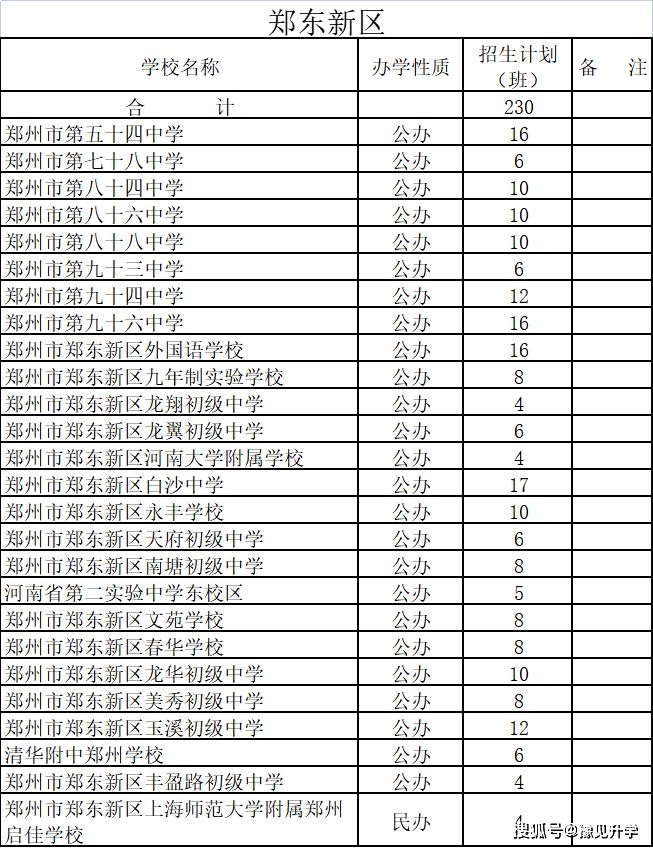 渭初招生简章_渭北中学招生计划2023_渭北中学招生办法