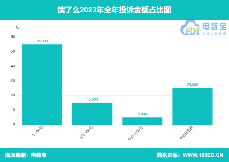 客服电话系统人工饿了么_饿客服电话人工服务电话_饿了么怎么转不了人工客服