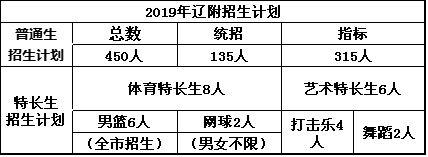 辽宁师范大学附属中学占地面积_辽宁师范大学附属中学_辽宁师大附中在哪