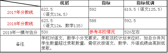 辽宁师范大学附属中学占地面积_辽宁师范大学附属中学_辽宁师大附中在哪