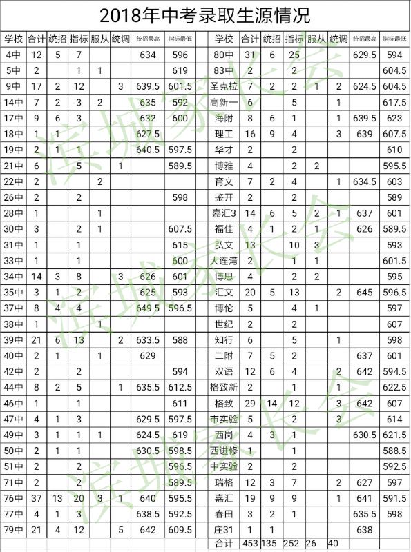 辽宁师范大学附属中学占地面积_辽宁师范大学附属中学_辽宁师大附中在哪