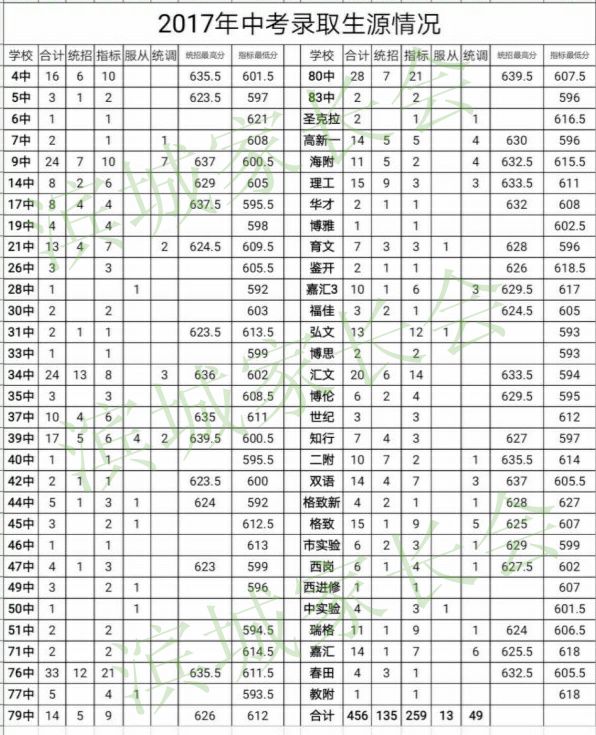 辽宁师范大学附属中学_辽宁师大附中在哪_辽宁师范大学附属中学占地面积