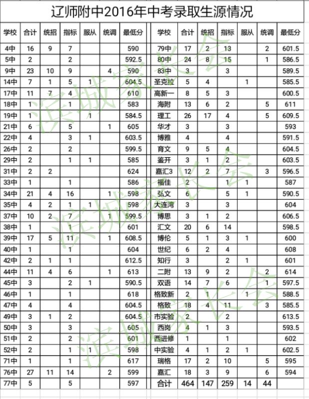 辽宁师范大学附属中学占地面积_辽宁师范大学附属中学_辽宁师大附中在哪