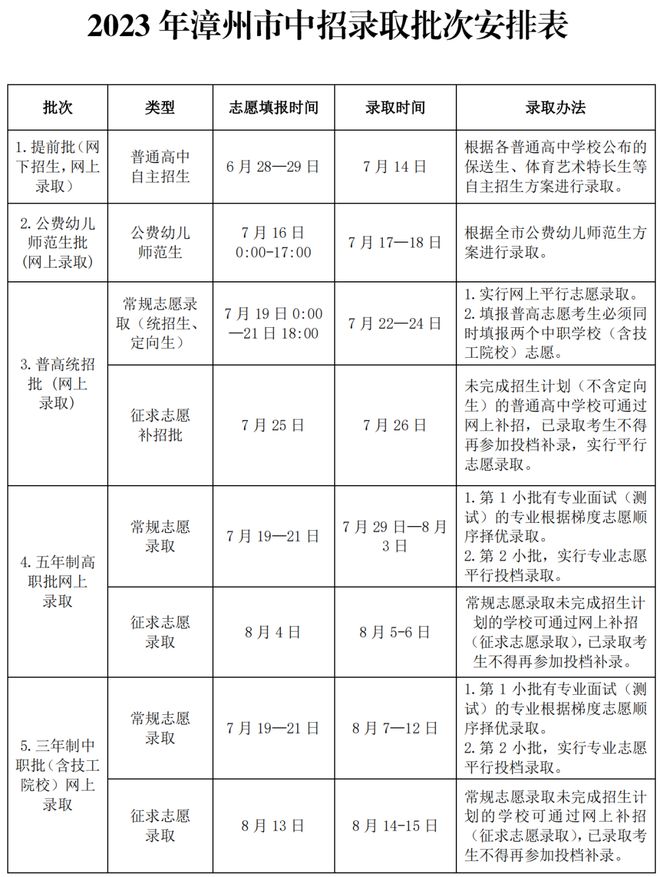 长泰一中喜报_长泰一中多大_长泰一中