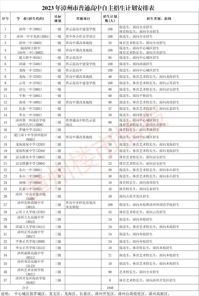 长泰一中多大_长泰一中分校教学_长泰一中