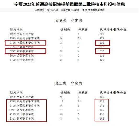 河南警察学院学分数线_河南警察学院的分数线_河南警察学院分数线