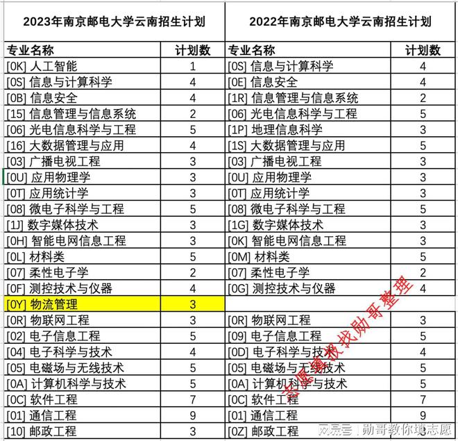 2021年邮电大学录取分数线_邮电大学今年录分线_邮电大学2022年录取分数线