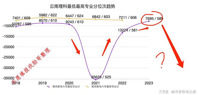 2021年邮电大学录取分数线_邮电大学今年录分线_邮电大学2022年录取分数线