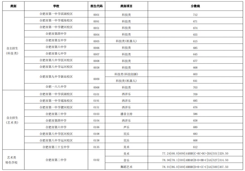 中考分数线2024年录取线_今年中考录取分数线2024_中考录取学校