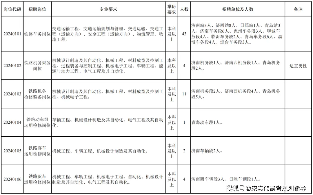 上海工程技术大学预估分数线_上海工程技术大学专业录取分_上海工程技术大学分数线