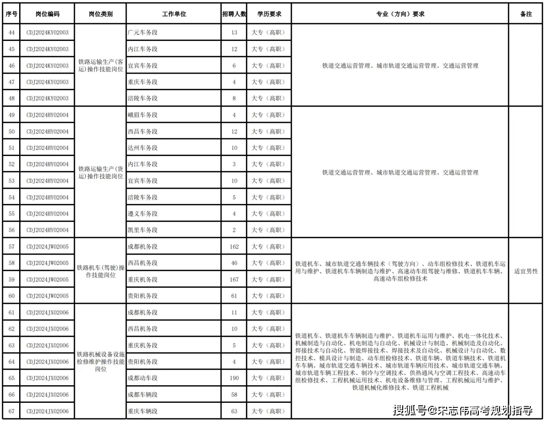 上海工程技术大学专业录取分_上海工程技术大学分数线_上海工程技术大学预估分数线