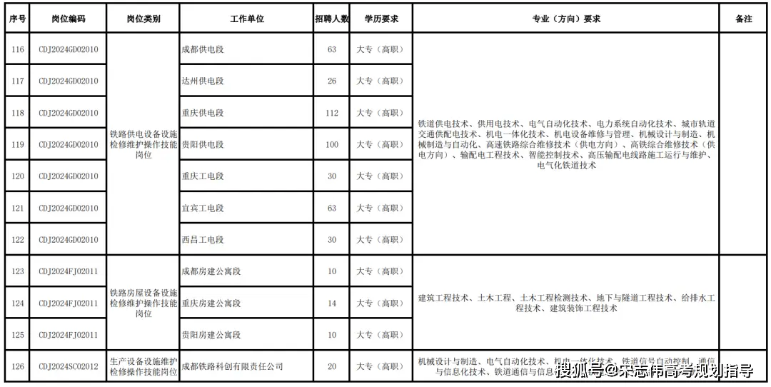 上海工程技术大学专业录取分_上海工程技术大学分数线_上海工程技术大学预估分数线