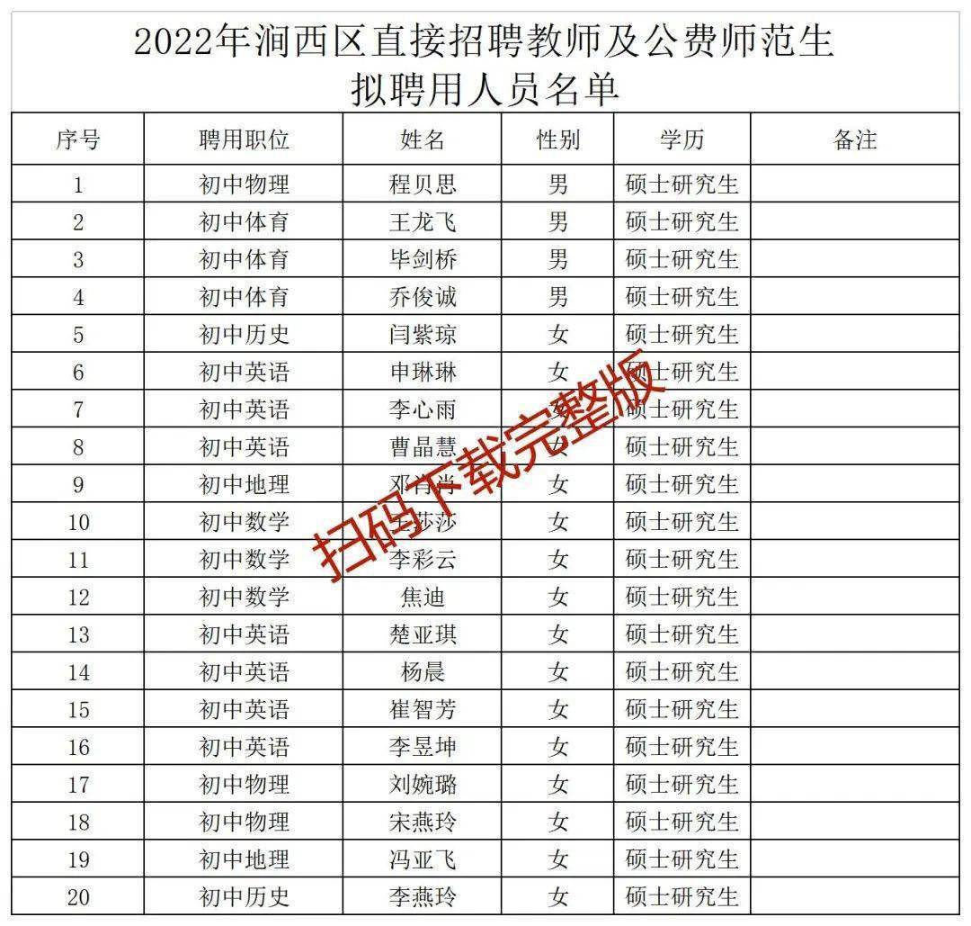 洛阳师范幼儿园_洛阳师范幼师学校地址_洛阳幼儿师范学校