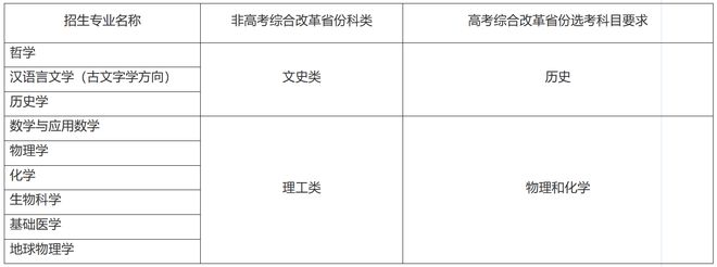 武汉的大学高考分数线_2021武汉分数线各高校_武汉大学高考分数线