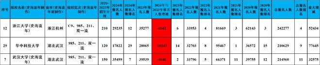 2021武汉分数线各高校_武汉的大学高考分数线_武汉大学高考分数线