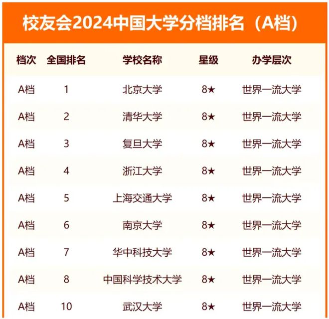 武汉大学高考分数线_武汉的大学高考分数线_2021武汉分数线各高校