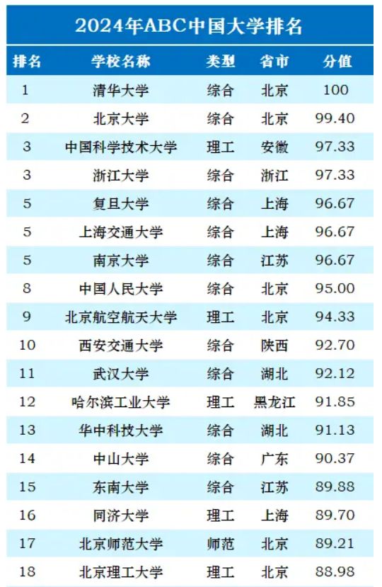 武汉大学高考分数线_2021武汉分数线各高校_武汉的大学高考分数线