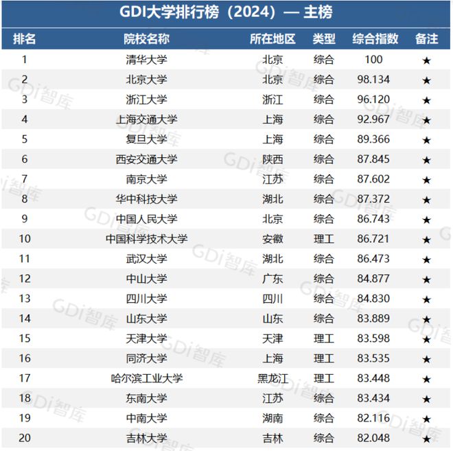 武汉大学高考分数线_武汉的大学高考分数线_2021武汉分数线各高校