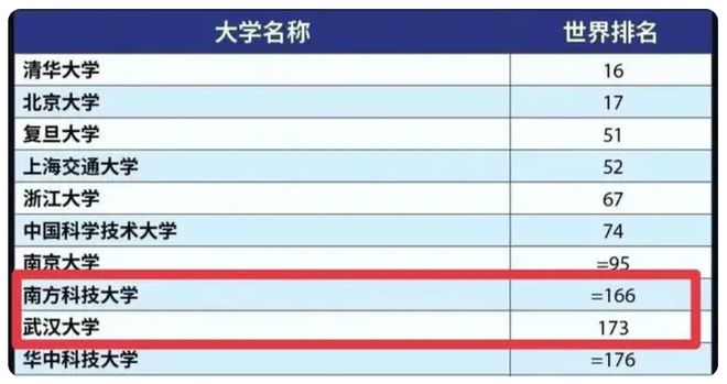 2021武汉分数线各高校_武汉的大学高考分数线_武汉大学高考分数线