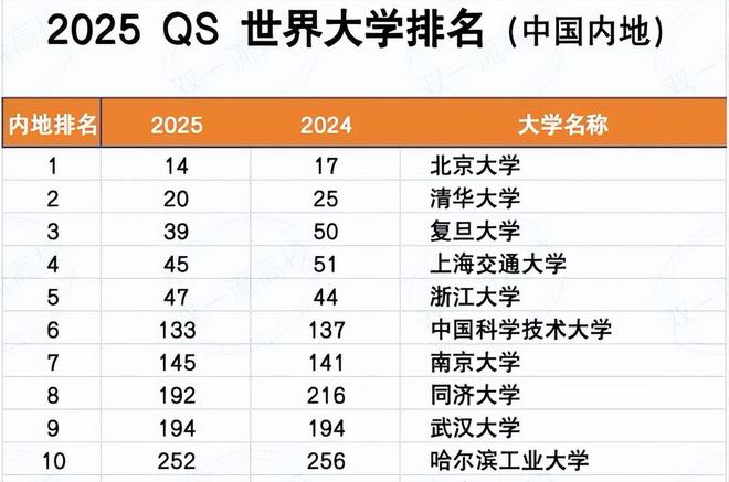 武汉的大学高考分数线_武汉大学高考分数线_武汉高校分数