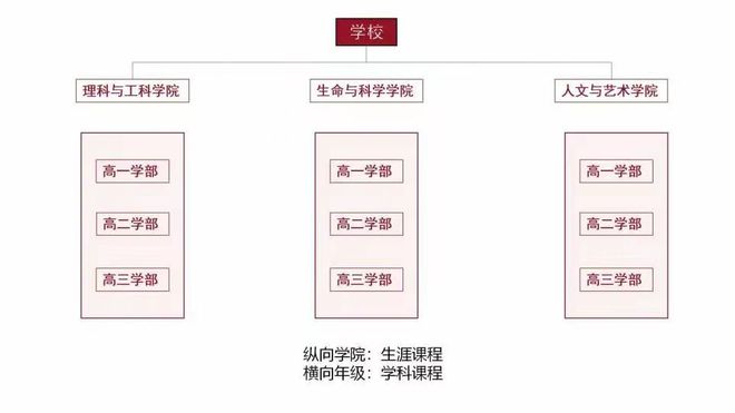 香山中学是不是市重点_香山中学_香山中学高中部地址