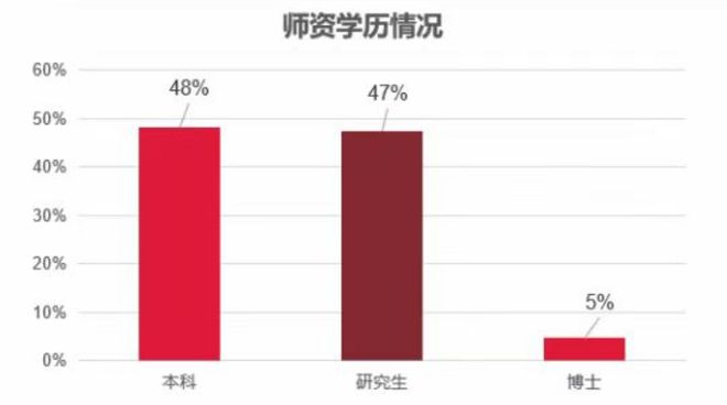 香山中学是不是市重点_香山中学高中部地址_香山中学