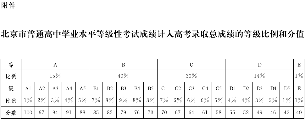 北京高考时间确定_北京高考安排_北京高考时间节点