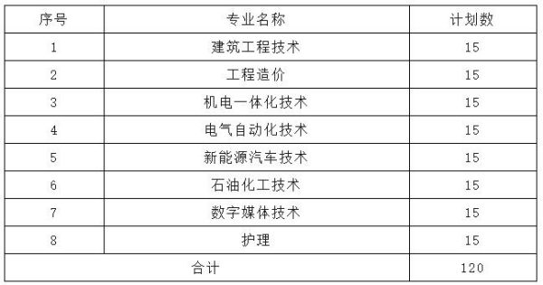 中华职业学校报名_招生中华职业简章学校有哪些_中华职业学校招生简章