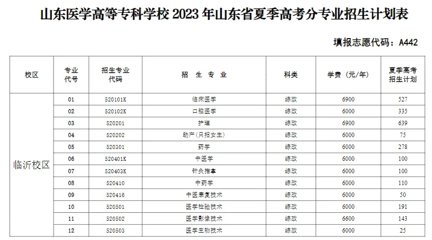 山东医学高等专科学校的宿舍_山东医学高等专科学校宿舍_山东高等医学专科学校宿舍环境