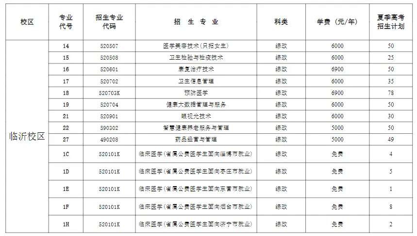 山东医学高等专科学校的宿舍_山东医学高等专科学校宿舍_山东高等医学专科学校宿舍环境