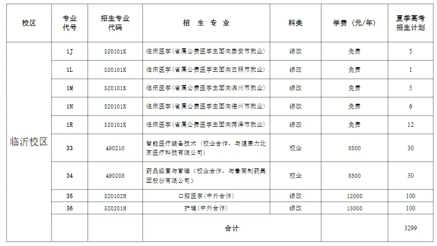 山东医学高等专科学校的宿舍_山东高等医学专科学校宿舍环境_山东医学高等专科学校宿舍