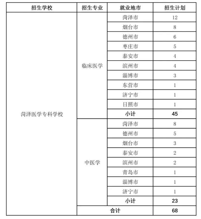 山东高等医学专科学校宿舍环境_山东医学高等专科学校的宿舍_山东医学高等专科学校宿舍