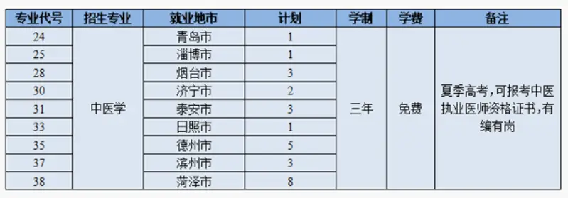 山东医学高等专科学校宿舍_山东医学高等专科学校的宿舍_山东高等医学专科学校宿舍环境