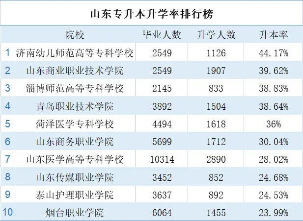 山东医学高等专科学校宿舍_山东高等医学专科学校宿舍环境_山东医学高等专科学校宿舍楼