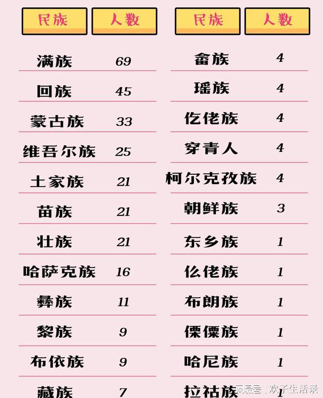 河南各医学院分数线_河南中医药大学分数线_医学院校河南分数线