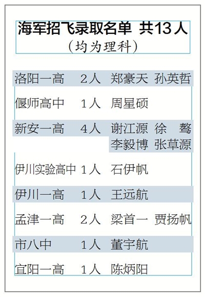 空军航空大学2021录取分数_空军航空2020录取分数线_空军航空大学录取分数线2022