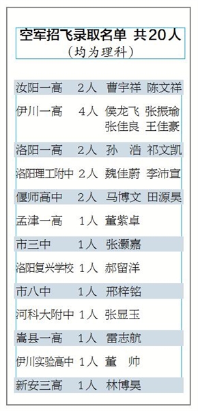 空军航空2020录取分数线_空军航空大学2021录取分数_空军航空大学录取分数线2022