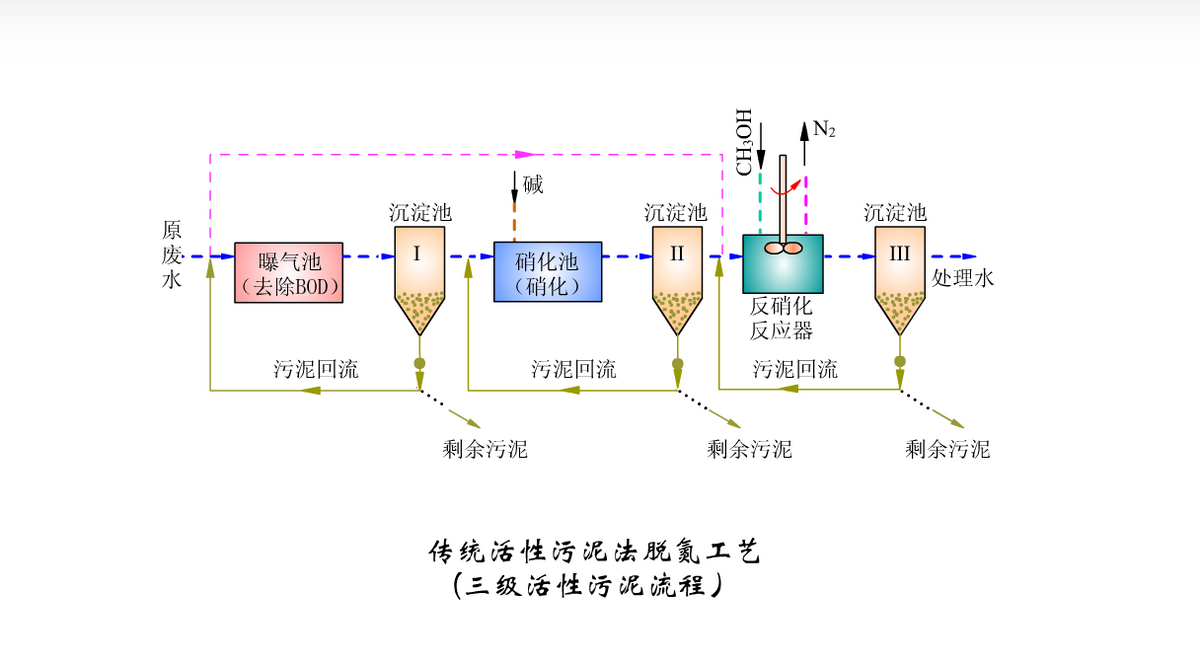 粪土的粪组词_粪与粪_粪怎么读