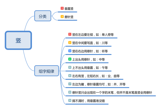 单人旁午是什么字_单人旁一个午_单人旁和午是什么字