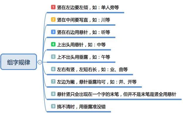 单人旁和午是什么字_单人旁一个午_单人旁午是什么字