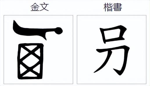 土旁化字边是什么字_土旁右边上面口下面一个王_口字旁的当