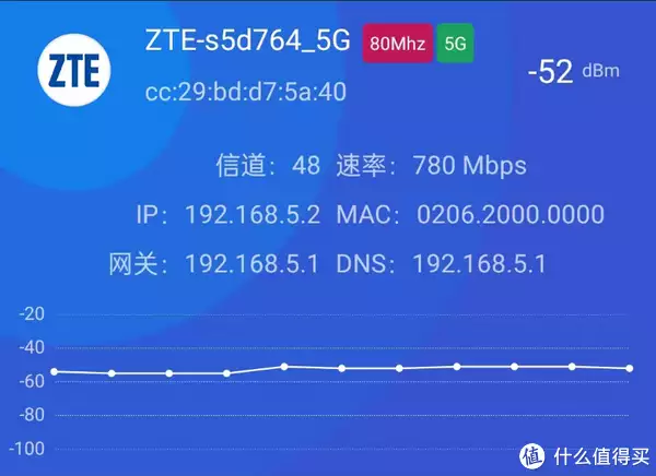 中兴登录器地址路由设置_中兴路由器登录地址_中兴路由器console登录