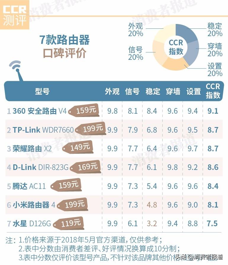 水星路由器登录入口192.168.1.1_水星登录路由器网址_水星路由网址登录