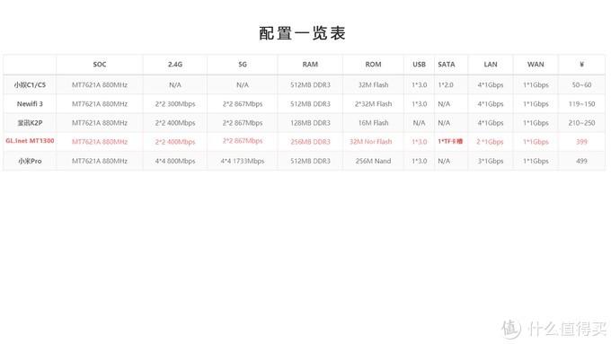 水星路由器登录入口192.168.1.1_水星路由网址登录_水星登录路由器网址