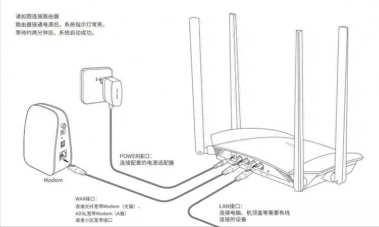 路由器登录入口_登录入口路由器的设置页面_路由器登入口径