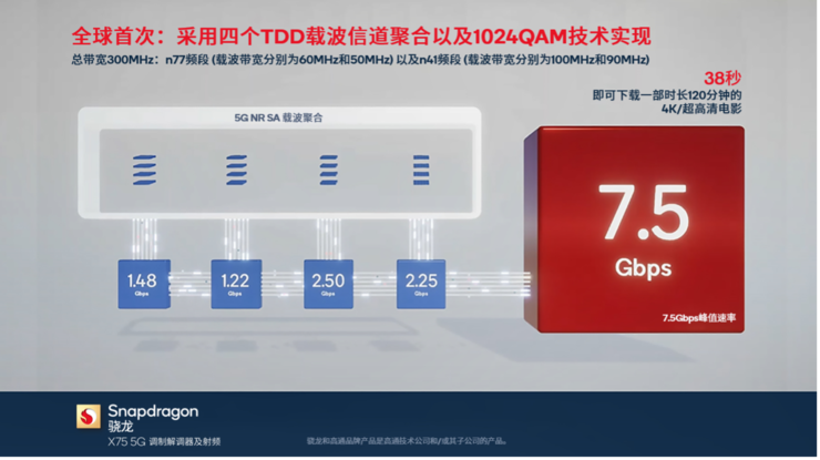 5G下载速度创世界新纪录，只是为了下载电影快10秒？