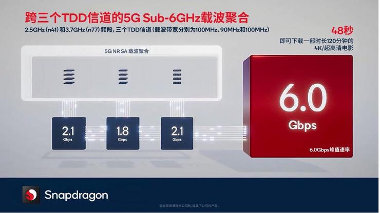 5G下载速度创世界新纪录，只是为了下载电影快10秒？