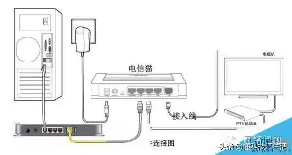 天翼宽带路由器设置无线网络_天翼宽带路由器设置_如何设置天翼宽带无线路由器