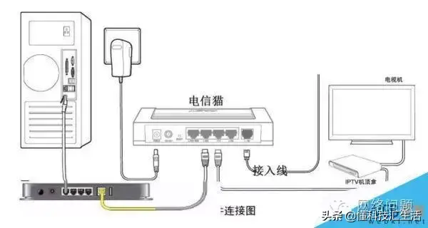 天翼宽带路由器设置_如何设置天翼宽带无线路由器_天翼宽带路由器设置无线网络