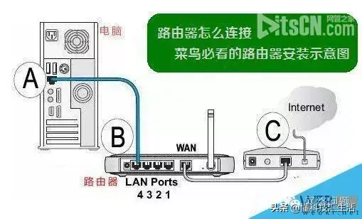 如何设置天翼宽带无线路由器_天翼宽带路由器设置无线网络_天翼宽带路由器设置